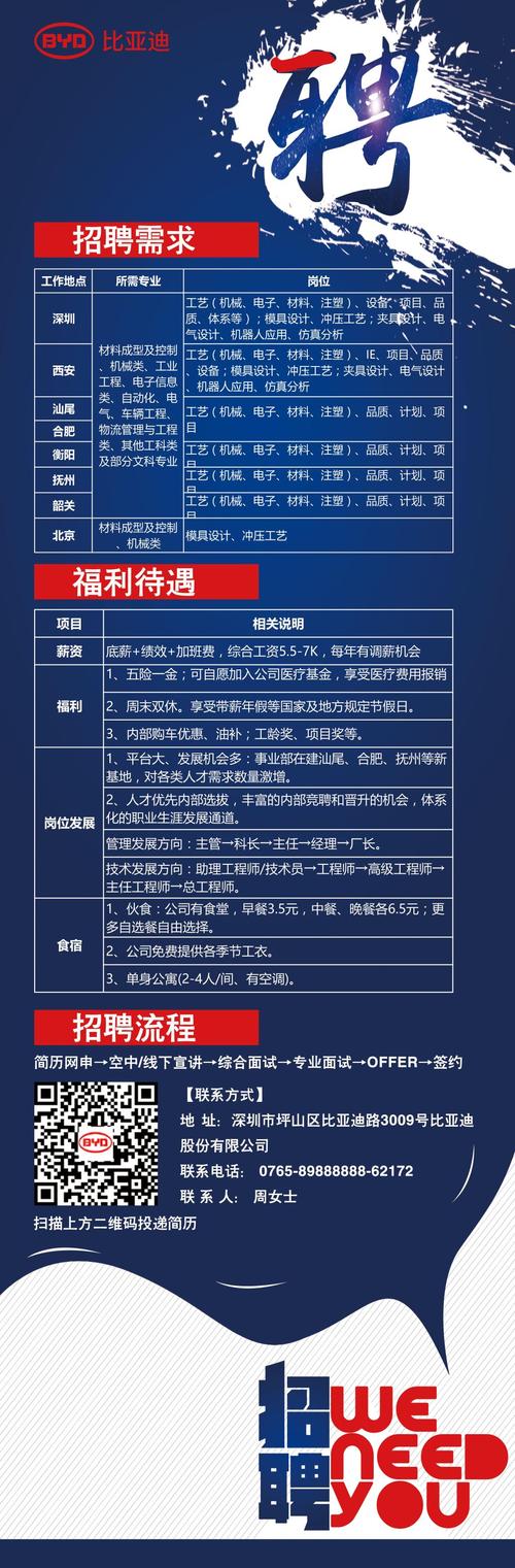 技术岗超5000人(面试岗位投产比亚迪招聘) 排名链接