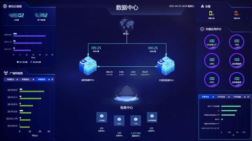 接入流量全国居首(数据中心数据数字化基础设施数字) 软件优化