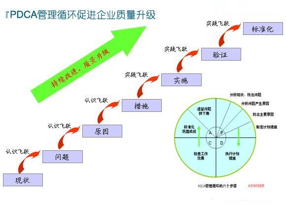 效率与质量的双重飞跃(装配指导作业人员效率) 99链接平台