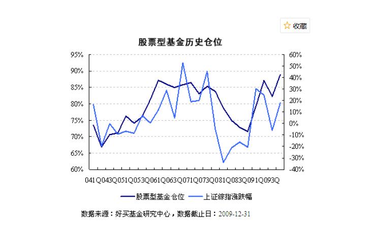 股票趋势图是一种用于展示股票价格随时间变化的图表(成交量趋势市场股市股票价格) 软件优化