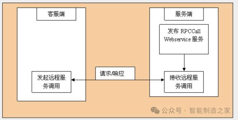 AGV与上游系统(MES/ERP/WMS)对接的几种方式(对接系统调度数据接口) 软件优化