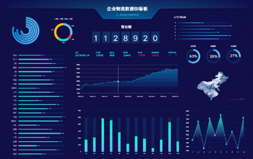 VBA动态多项图表，轻简设计，套用轻松(动态图表看板多项套用) 软件优化