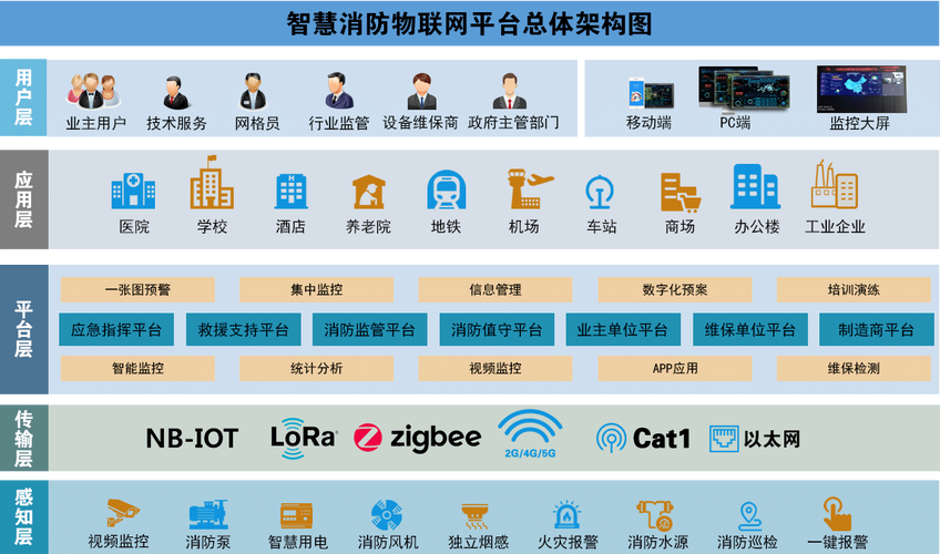 一套基于5G技术的智慧消防规划设计方案(智慧设计方案规划技术智能化) 软件优化