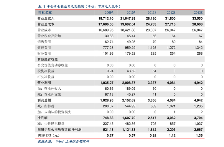 仙桃软件定制开发一般需要多少钱(费用开发软件定制项目) 软件优化