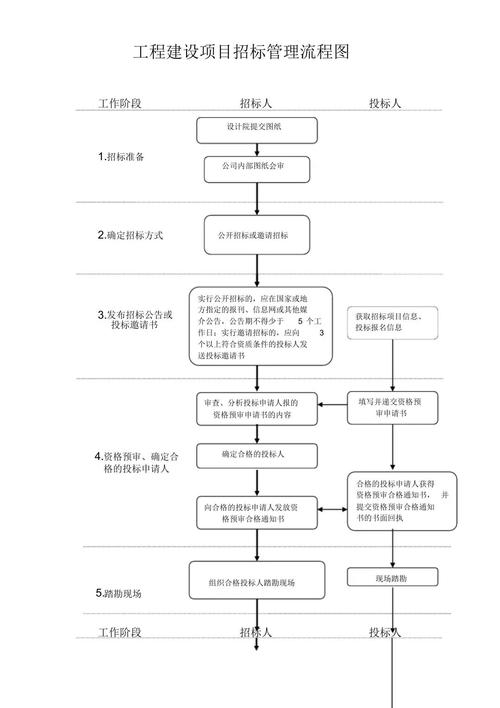 评标方法、投标流程调整！三类情形，直接认定串标(投标投标人招标入围抽取) 软件优化