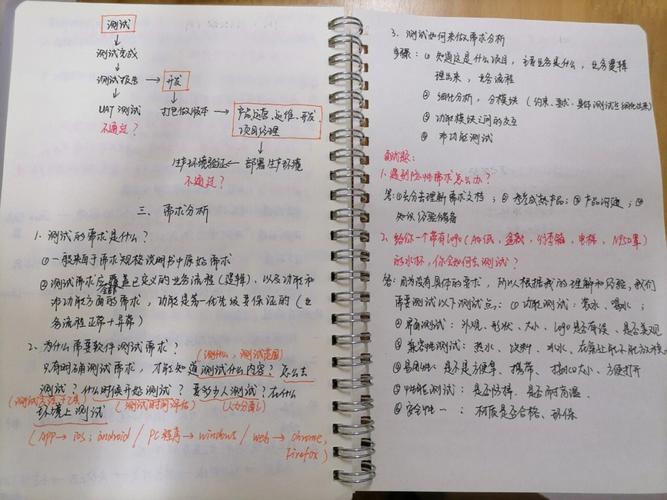 软件测试学习笔记丨测试环境搭建(测试搭建学习笔记环境部署) 软件开发