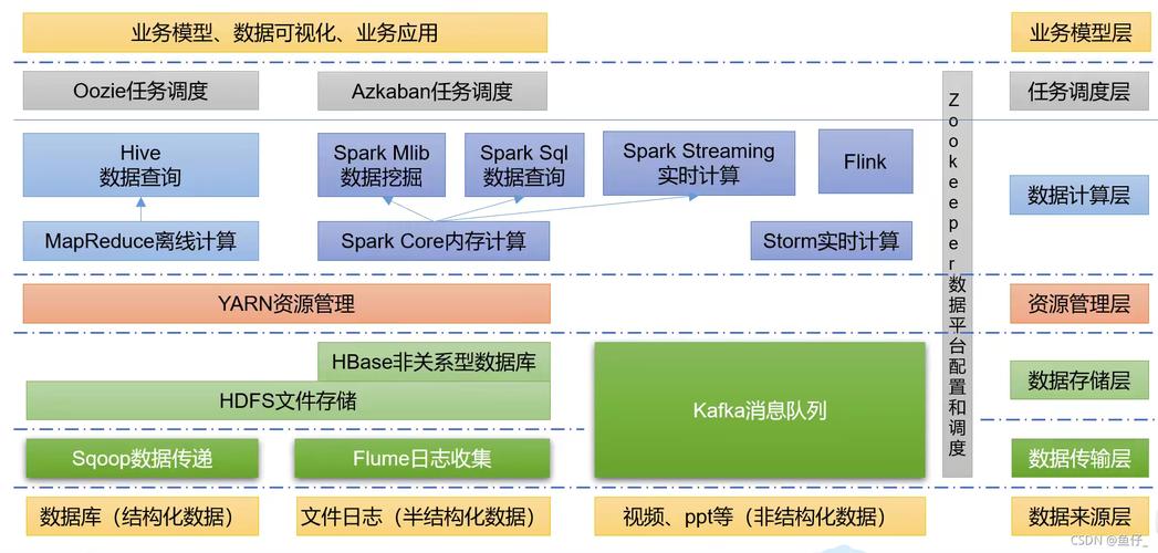 什么是Hadoop？非常适合开发软件应用程序的开源框架(数据框架应用程序开源分布式) 99链接平台