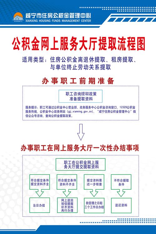 西安公积金线上提取指南(提取公积金线上指南方式) 99链接平台