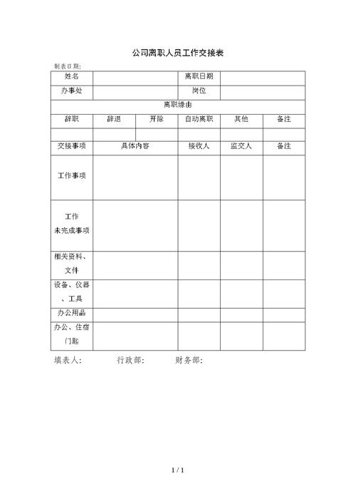 交接半天(工作都是裁员公司交接) 软件优化