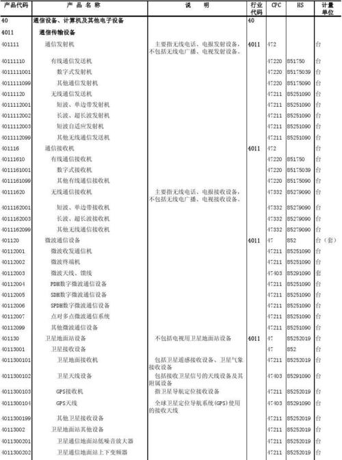 让你的代码一跃成为行业典范(规范代码命名注释类型) 软件开发