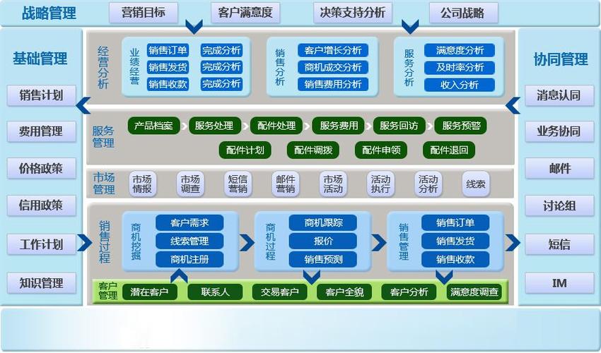 提升客户服务水平(客户系统软件客户服务企业) 排名链接