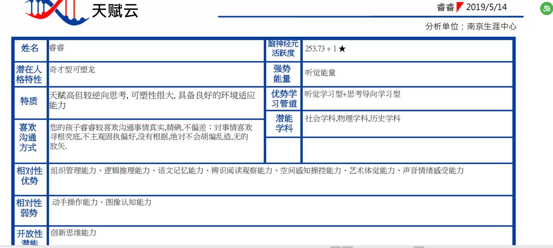 TQC大脑天赋测评：让我成了最懂孩子的妈妈(孩子天赋让我成了理解力) 软件开发