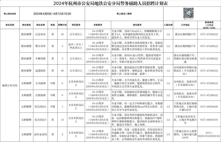 招聘！杭州地铁、辅警、文员、编辑招聘中！部分六险二金(招聘文员地铁编辑岗位) 排名链接