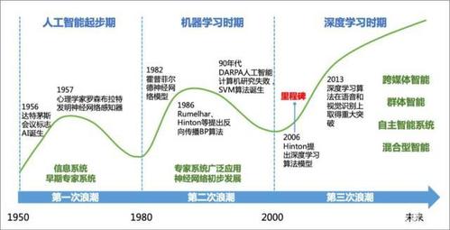 学到了什么？(人工智能创新曲线增长微软) 软件优化