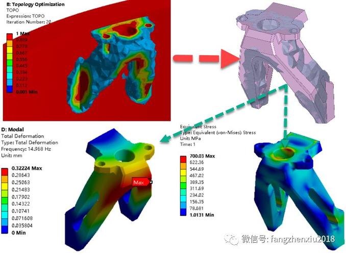 ANSYS Workbench结构拓扑优化方法(拓扑优化模型结构方法) 软件开发