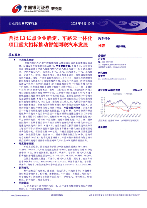 新能源智能网联汽车开发及研发能力提升项目可行性研究报告(新能源汽车公司智能开发) 软件开发