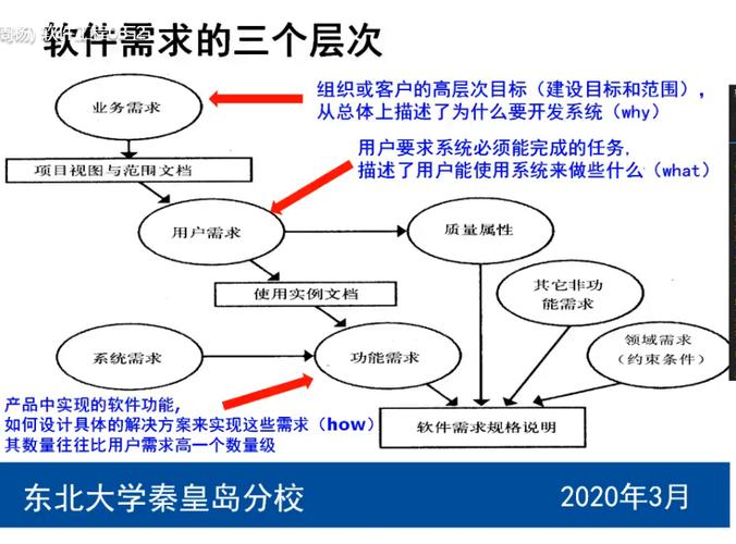 请分享一些成功的软件项目需求分析和规划的案例(需求分析用户规划成功) 软件开发