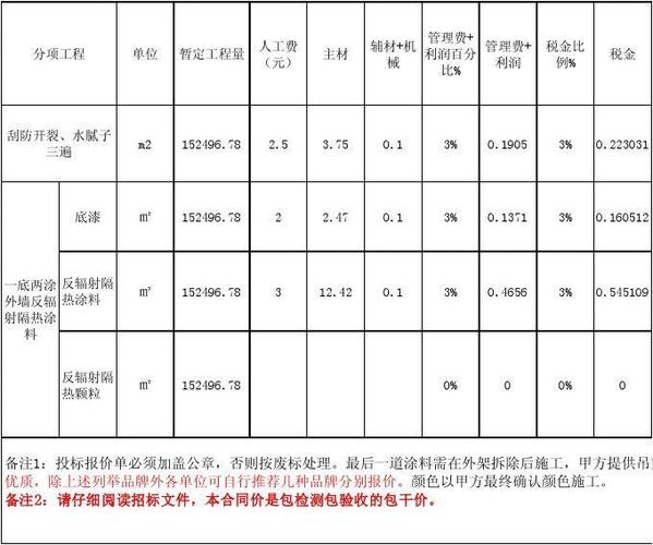 2019-2020年中国涂料厂工程新建项目工程信息(项目名称涂料年产水性) 软件优化