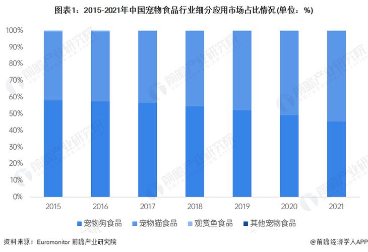 宠物摄影市场规模怎么样 2021宠物摄影行业发展现状与前景分析(宠物摄影市场规模我国数量) 软件优化