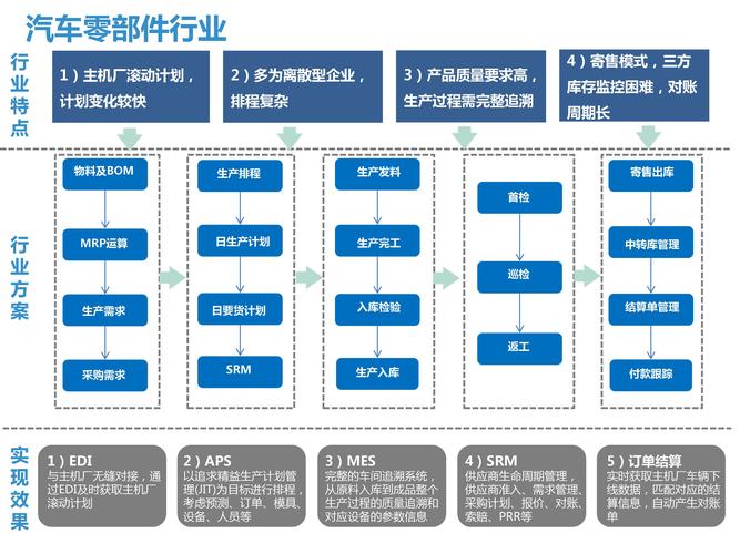 sap实施公司排名 杭州工业erp选哪家(系统企业德普车顶管理) 软件开发