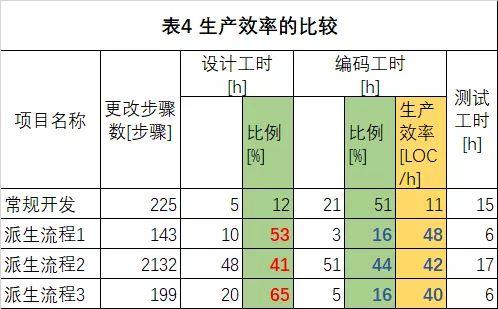 提升开发QCD的方法以及front loading的意义(开发质量理解产品返工) 软件优化