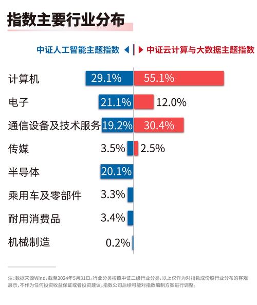 注册资本20亿元(人工智能数字亿元每日经济行业) 软件优化