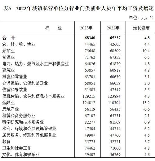 2021年宝鸡市平均工资出炉(自己的薪资平均工资小李提升) 99链接平台