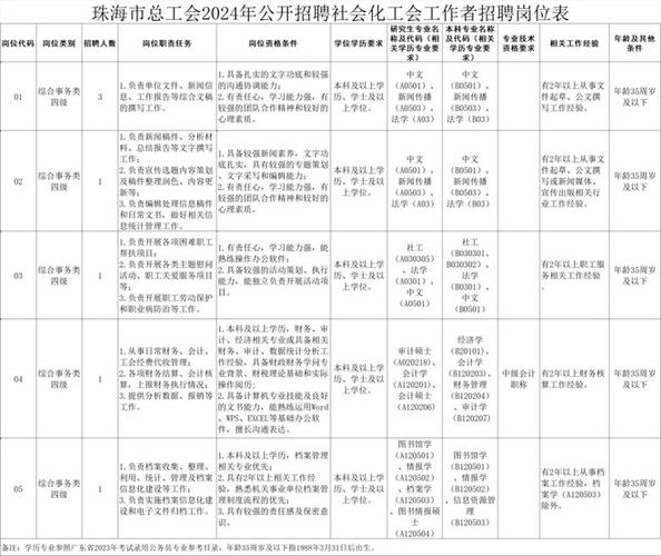 符合就业年龄可报…(斗门专区全国岗位平台) 99链接平台