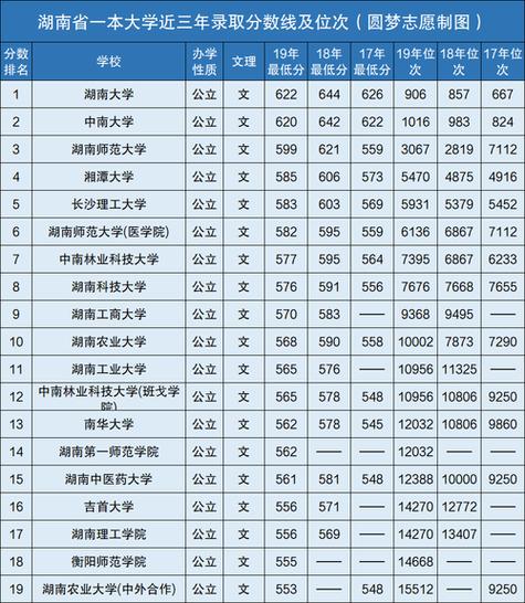 录取分数线并不高！(理科分数线全省超过工学院) 99链接平台