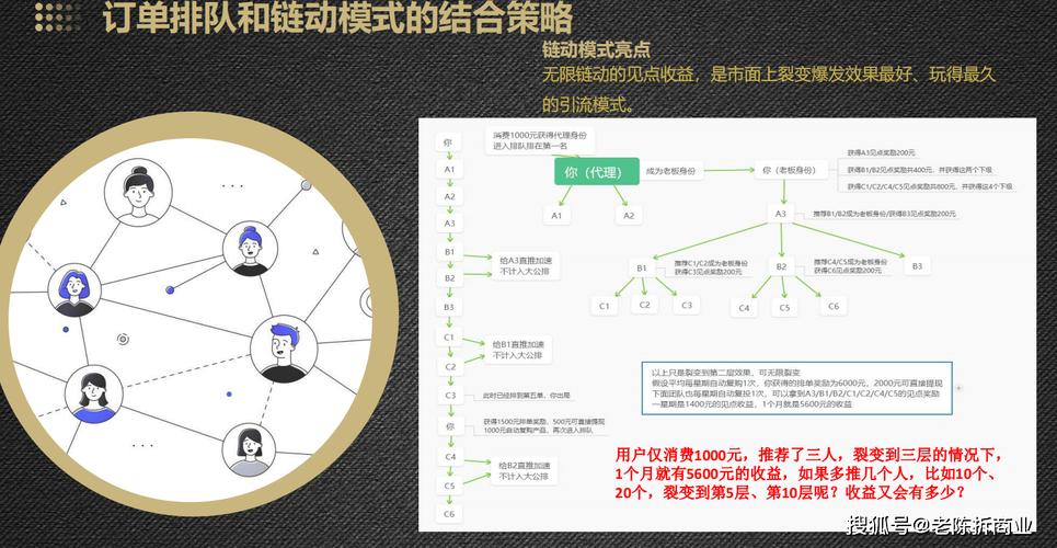 五种新型商业模式解析：排队奖励引领商业新潮流(模式排队奖励解析商业模式) 软件优化