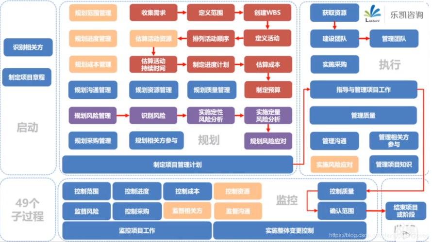 PMP：基准与基线(基线基准项目开发项目管理) 软件开发