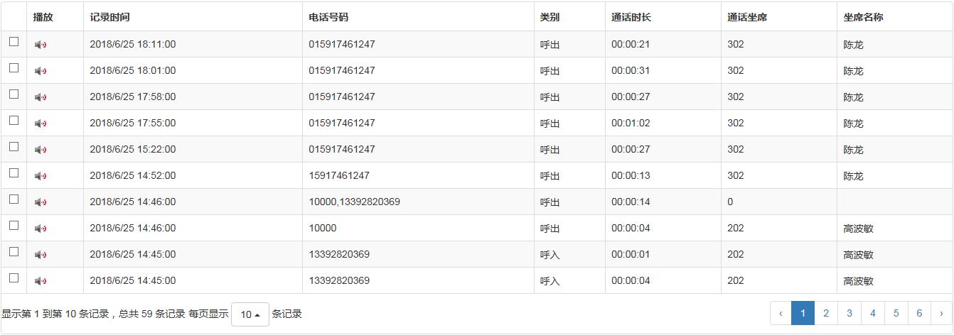 电话系统贵吗(价格通话无前收费线路) 排名链接