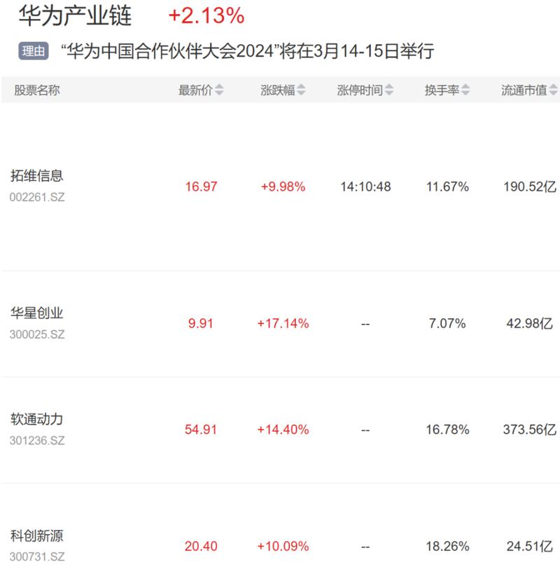 华为分析师大会问答全记录：不会自建芯片工厂(华为业务技术数字化宇宙) 99链接平台