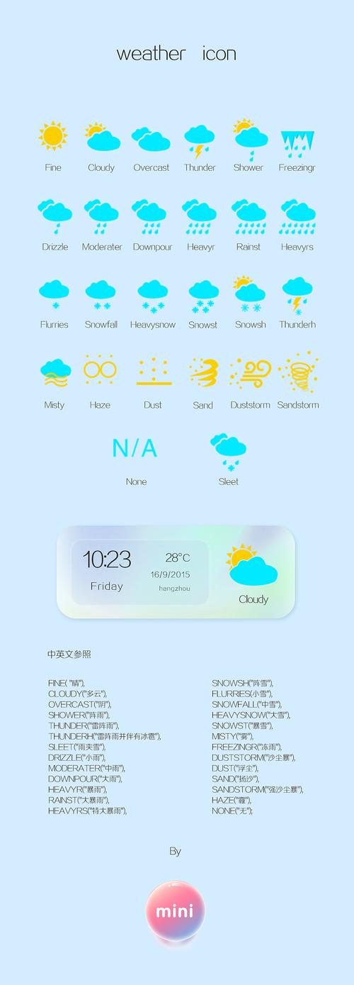 Weather Icons：具有 222 个天气主题图标的图标字体和 CSS的项目(图标字体天气项目主题) 软件优化