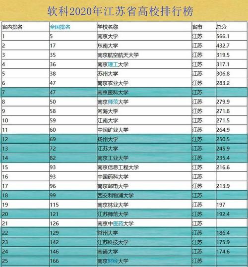 江苏省计算机科学和软件工程领域高校实力雄厚？(软件工程计算机科学领域高校院校) 排名链接