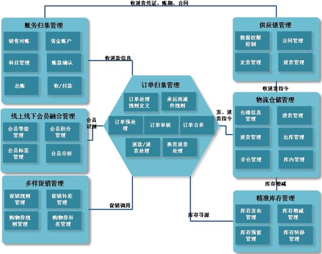 软件及信息化行业的产品结构与销售渠道(软件等方面信息化行业技术服务) 99链接平台