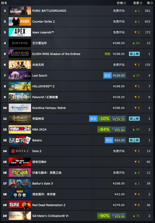 steam销量百万(游戏产业销量游戏大力发展之光) 软件开发