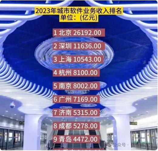 2027年营收将达4.8万亿(软件业信息软件模型互联网) 排名链接