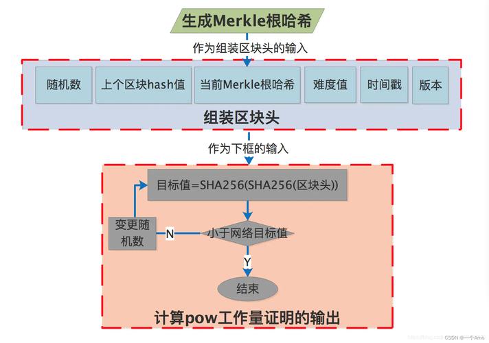 如何使用 Go 语言写区块链的 SDK （一）(接口功能用户系统设计) 排名链接