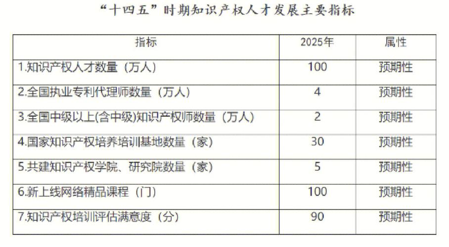 国家知识产权人才库与人才信息网络平台工作实施方案（试行）(知识产权人才库人才国家知识产权局国家) 99链接平台