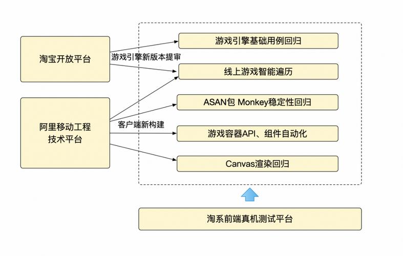 淘宝小游戏背后的质量保障方案(游戏小游戏线上淘宝质量) 排名链接