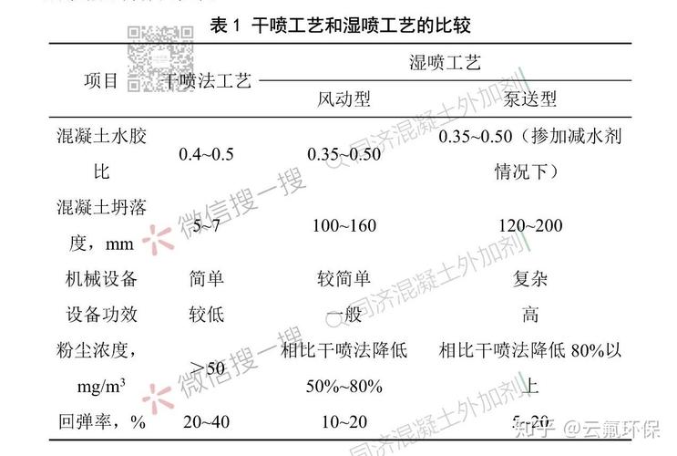 喷射混凝土用液体速凝剂研究现状(硫酸铝速凝剂液体混凝土组分) 99链接平台