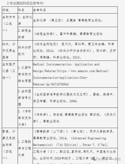 觅光创始人王念欧博士含金量有多高(工业设计凝胶含金量硕士论文) 排名链接