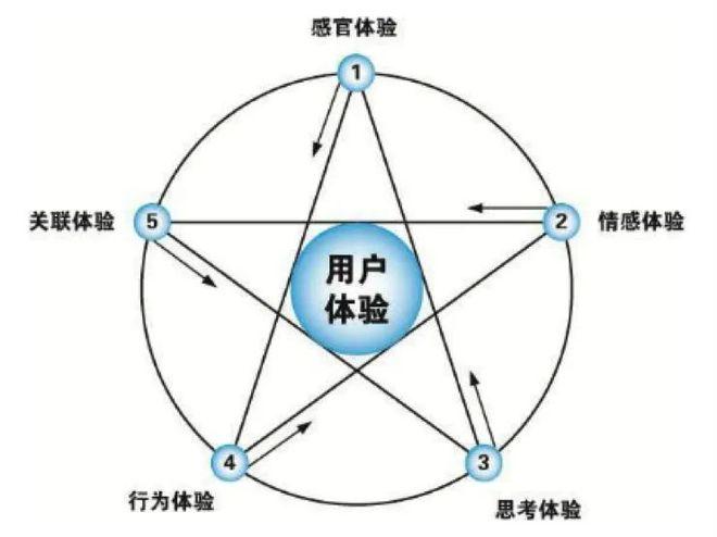 来看看大厂是如何做的(交互用户空间感知物体) 软件优化