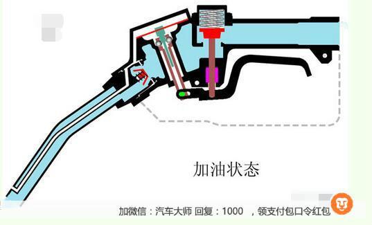 加油枪的工作原理，纯靠机械结构如何自动跳枪的？(加油机械结构汽油这一) 软件开发