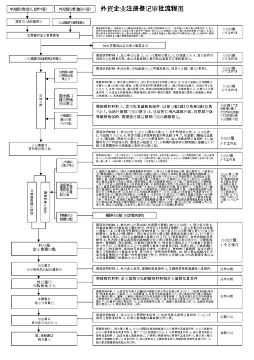 西安注册外资企业的流程、政策优势以及未来发展前景【完整版】(外资企业注册注册公司证明提供) 软件开发