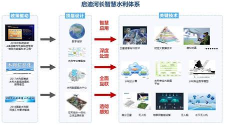 在全省率先开发电子水系图和“智慧治水”APP 湘潭科技治水更“智慧”(治水水系智慧华声电子) 排名链接