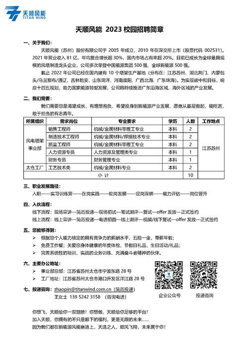 14薪诚聘、多地区有岗—商都天顺新能源运营有限公司(天顺大专能力新能源运营) 软件优化