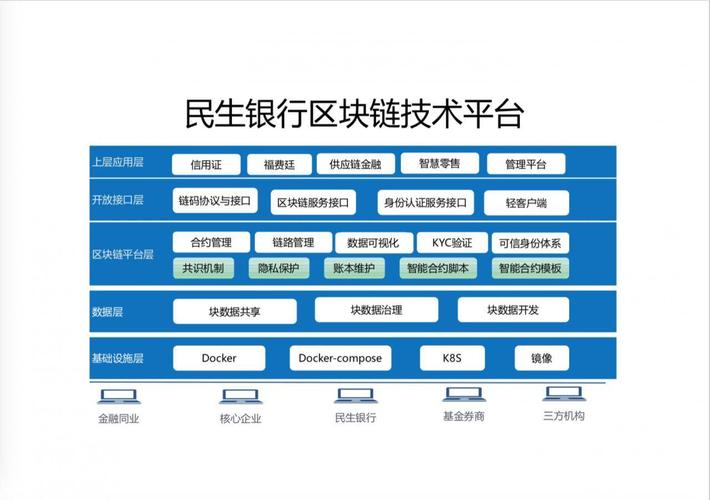 我总结了 2021 年最好用的区块链开发框架(框架合约区块项目智能) 软件优化