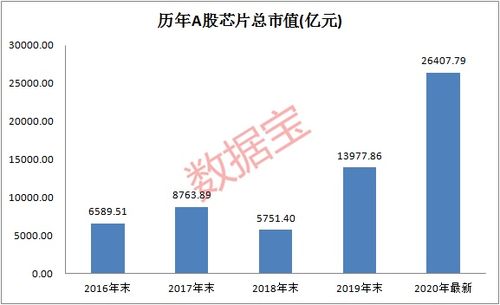 真的只是资金问题吗？(芯片研发资金发展政策) 软件开发